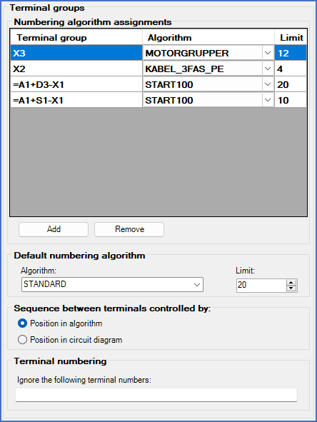 Figure 460:  The "Terminal groups" section