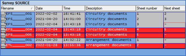 Figure 636:  In this example, three drawing sheets have been marked to be deleted, which is shown with red colour in the survey.