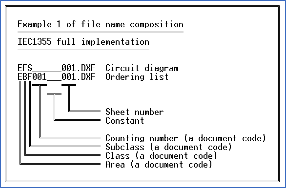 Figure 581:  Example 1 of file name composition (IEC1355 full implementation)