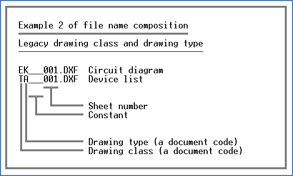 Figure 581:  Example 2 of file name composition (legacy)