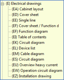 Figure 576:  Example of a legacy document code tree in two levels