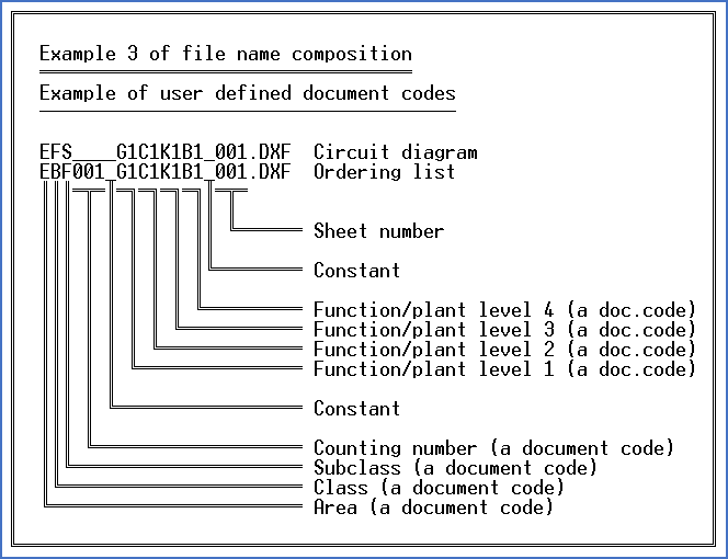 Figure 678:  This figure illustrates the file name composition used in the example of user defined document codes.