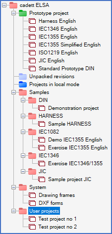 Figure 100:  An expanded view of the same tree structure