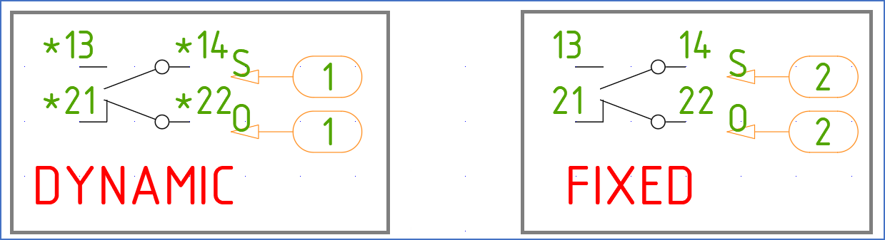 Figure 864: Contacts of a dynamic contact mirror to the left, and of a fixed one to the right