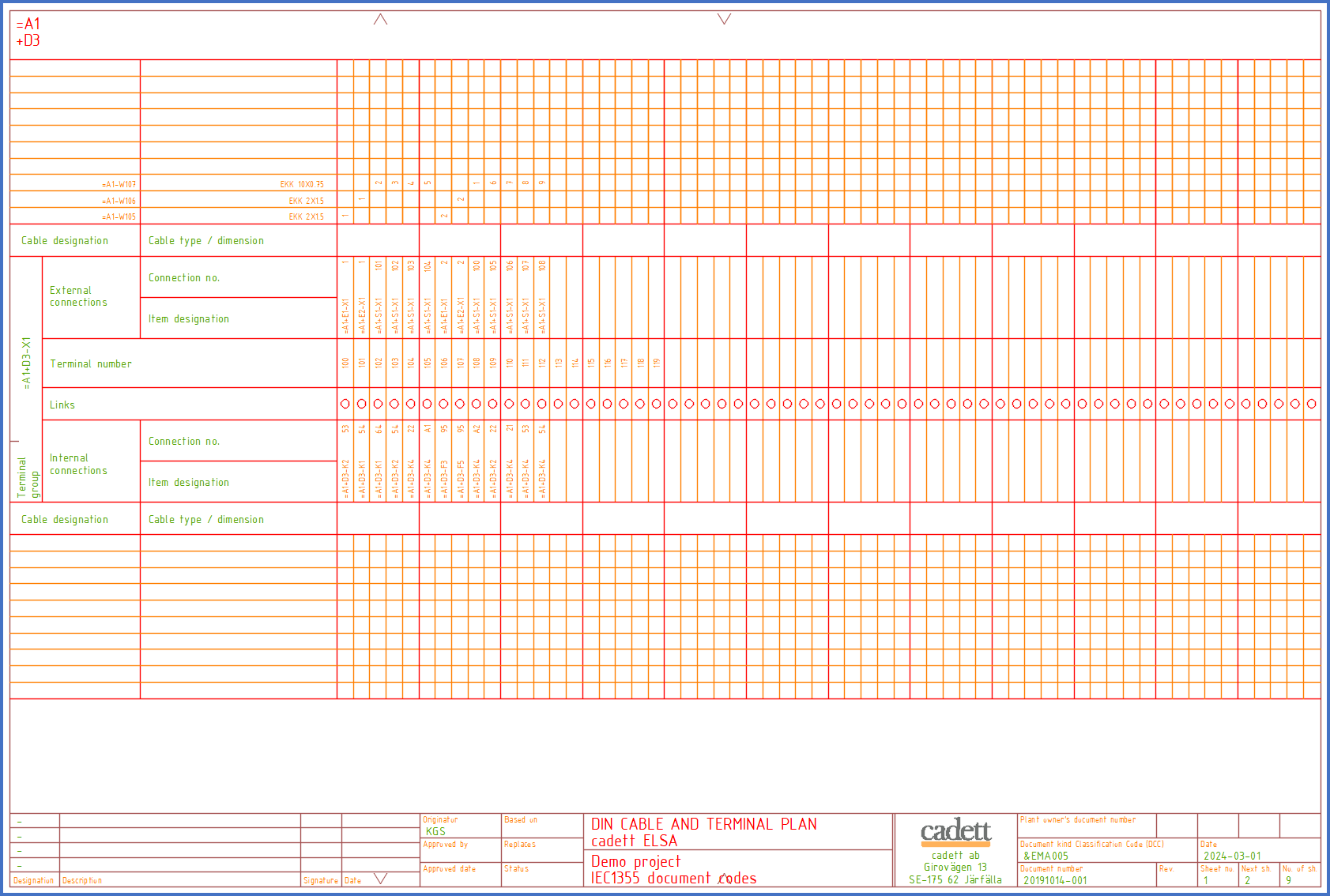 Figure 1465:  A DIN cable and terminal plan