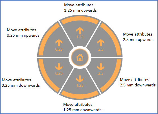 Figure 981: The options of the "Up/Down" wheel are shown here. Please note the "Home" button in the middle.