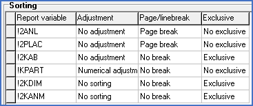 Figure 1423:  Sorting is made on cable, location and cable item designation. Cable core, which is included above, is unnecessary and can be removed. 