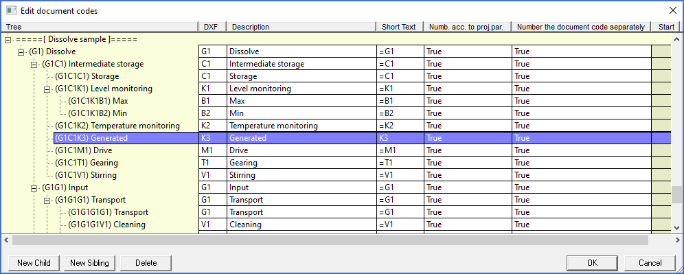 Figure 622:  Example of a missing document code that has been automatically created (K3 under G1 and C1).