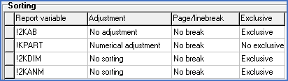 Figure 1424:  Sorting on cable item designation and cable core number