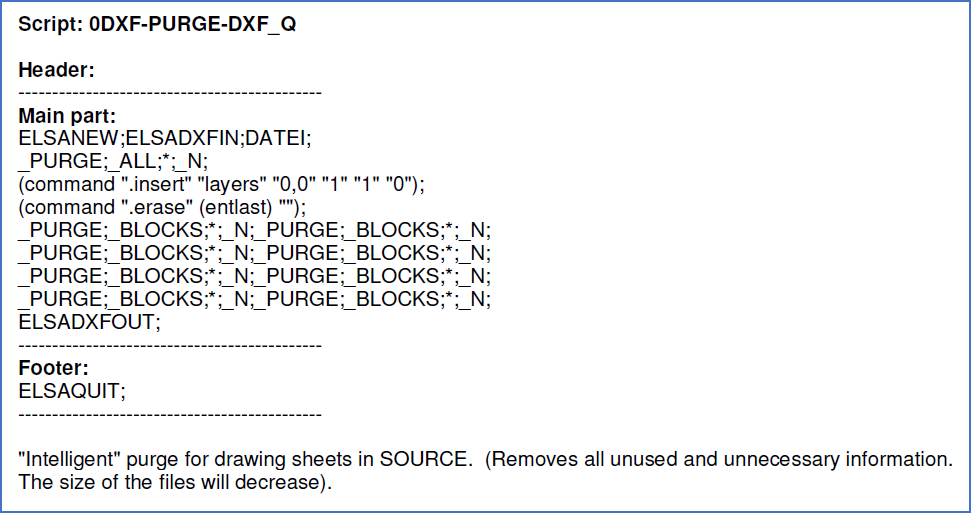 Figure 1495:  A printed script sequence