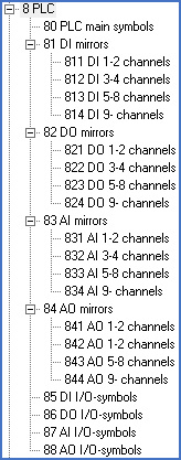 Figure 1050:  Resource Categories for PLC symbols 