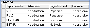 Figure 1408:  Sorting is made on function/plant, location, supplier and ordering number with page break for function/plant and location, and line break for supplier. 