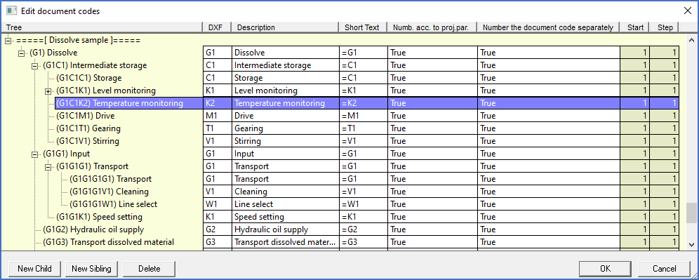 Figure 621:  The “K3” document code does not exist yet.