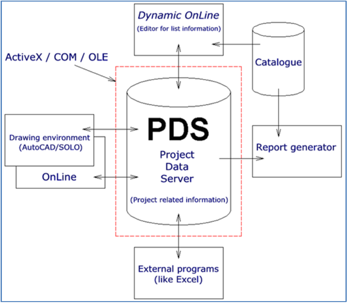 Figure 13:  The system design of cadett ELSA.