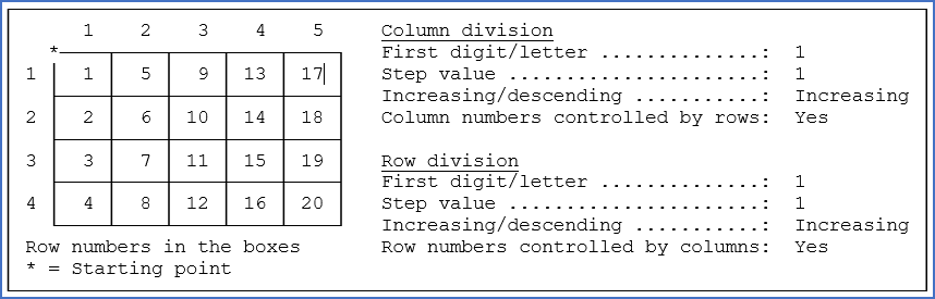 Figure 322: This is an example of "Row numbers controlled by columns".