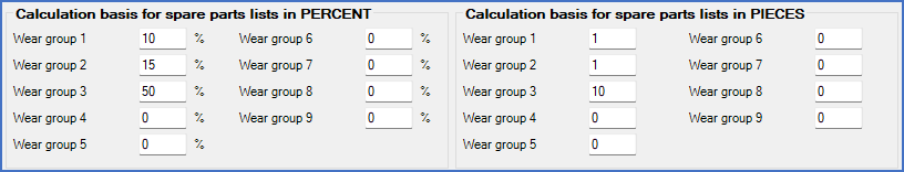 Figure 324: These two sections defines calculation of spare parts for each wear group.