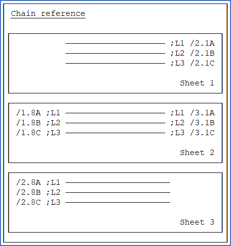 Figure 436:  A simplified example of chain references