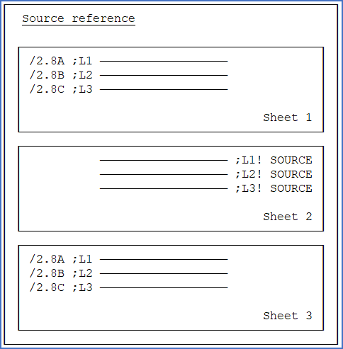 Figure 437:  Example of source references