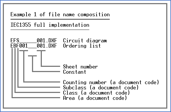 Figure 573:  This is an example of a file name composition (IEC1355 full implementation).