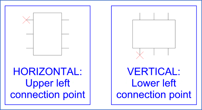 Figure 945: Suggested placement of the insertion point