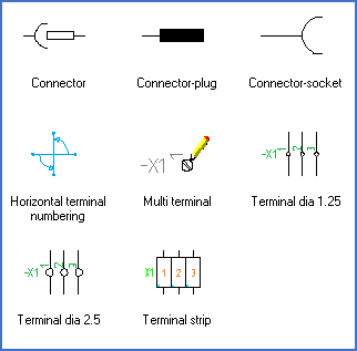 Figure 1124: The macros of the "Terminals..." Resource Category