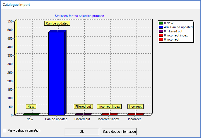 Figure 1630:  Presentation of stastics from the import