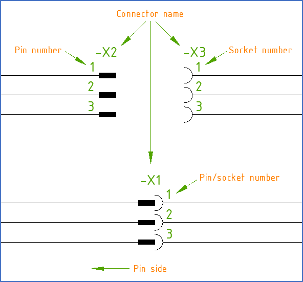 Figure 1129:  Important terms for connectors