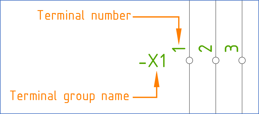 Figure 1247:   “Terminal group name” and “terminal number”