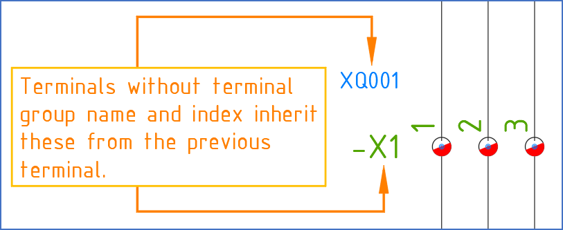 Figure 1248:   Inheritance of terminal group name and index