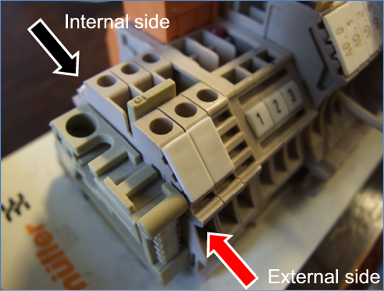 Figure 1249:   External and internal side of physical terminals