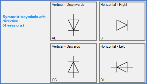 Figure 1098:   Symmetric symbols with direction