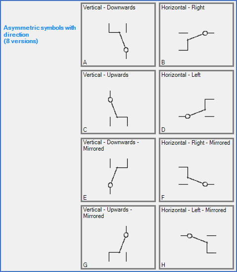 Figure 1099:   Asymmetric symbols with direction