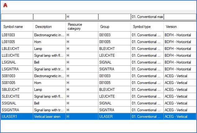 Figure 1106:   A dialogue like this one enables you to select a symbol belonging to the same group, instead of typing the group name.