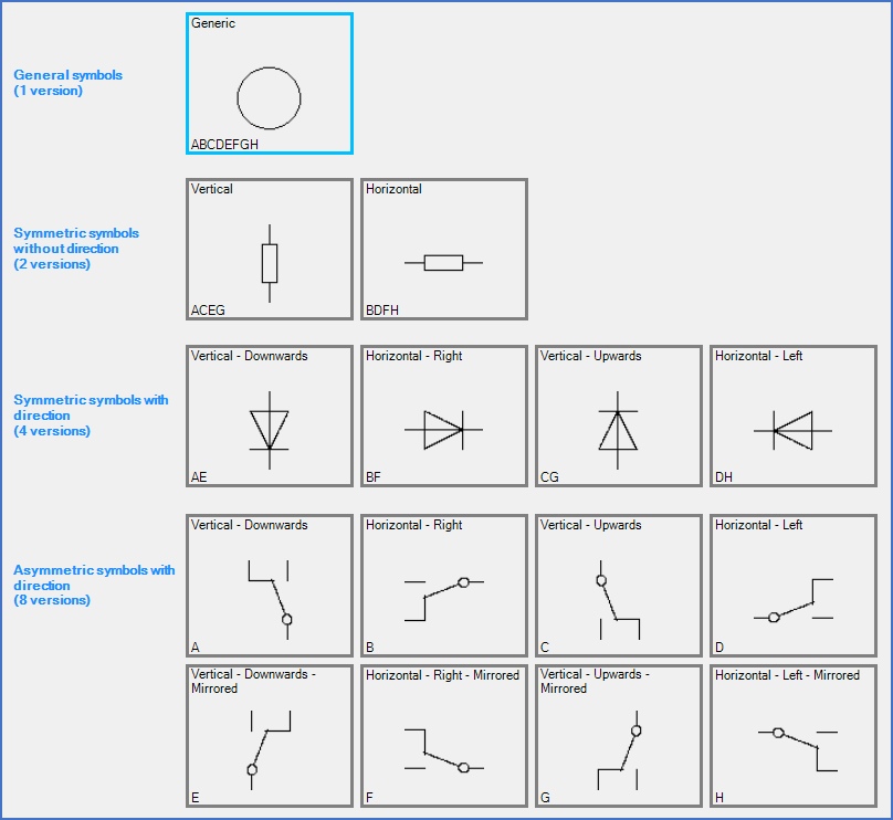 Figure 880:  This figure shows all possible symbol versions, from the simplest case to the most complex.
