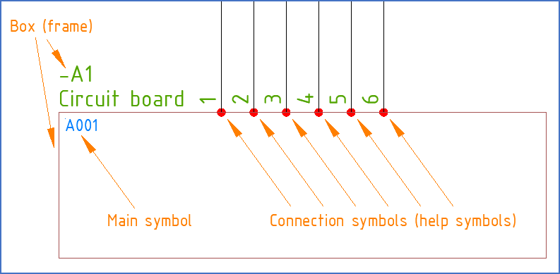 Figure 869:  The three kinds of parts that "Generic symbols" are made up of
