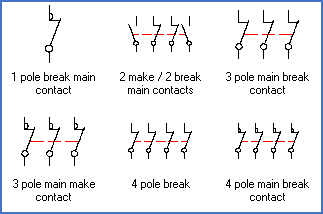 Figure 949: Main break contacts (and one with a combination of break and make)