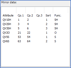 Figure 808: "Mirror data" for a fixed contact mirror with six contacts