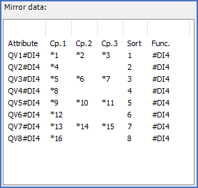Figure 809: "Mirror data" for a &nbsp;PLC mirror with four digital inputs with four connection points each