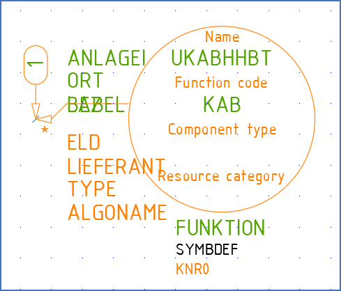 Figure 1254: &nbsp;All visible attributes are placed as they will finally end up. Invisible attributes are placed aside.