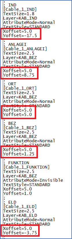 Figure 1256: &nbsp;Standard attributes for vertical lines have been given new positions. These configurations must be made for horizontal lines separately.