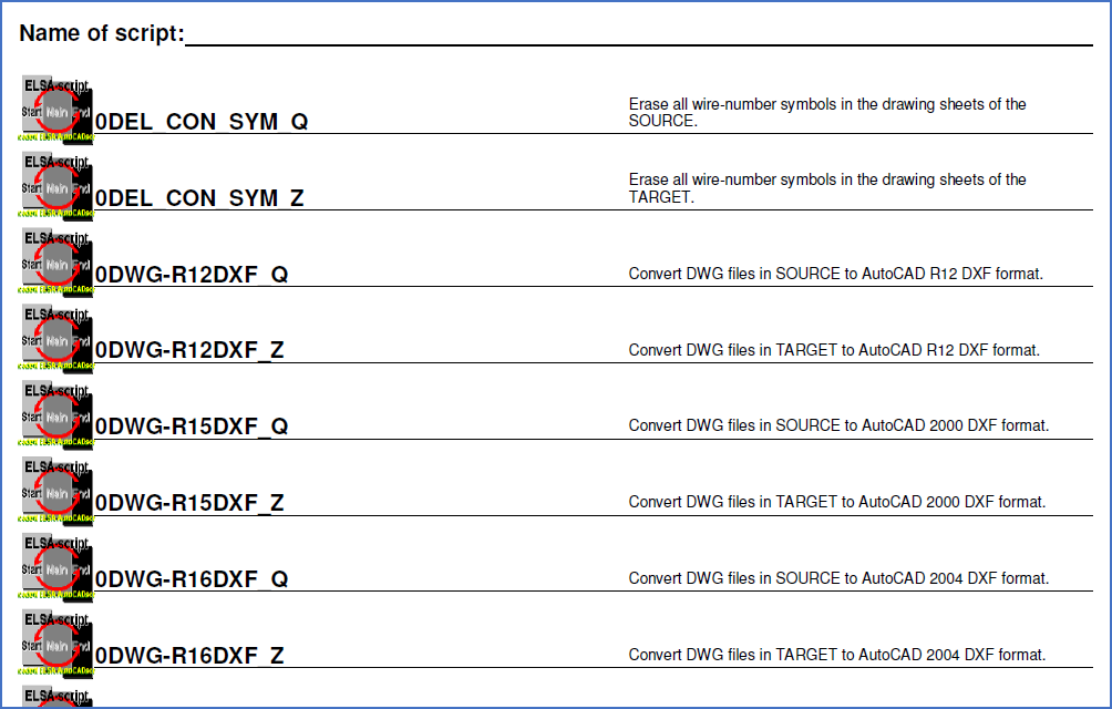 Figure 1373:  Section of a printed list of Script Sequences