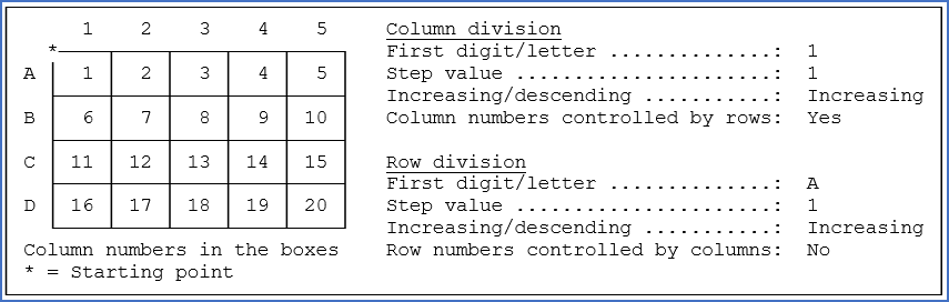Figure 320: This is an example of "Column numbers controlled by rows".