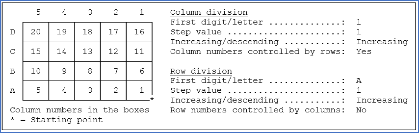 Figure 321: This is a second example of "Column numbers controlled by rows". Please note that the only difference in the settings between the two, is the location of the starting point.