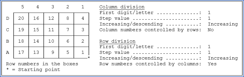 Figure 323: This is a second example of "Row numbers controlled by columns". Please note that the only difference between this example and the one above, is the location of the starting point.