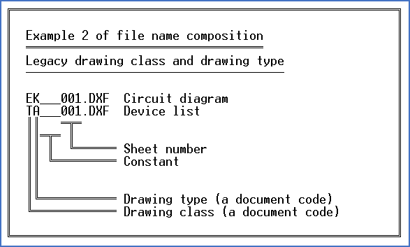 Figure 577:  Example 2 of file name composition (legacy)