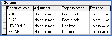 Figure 1285:  Sorting is made on function/plant, location, supplier and ordering number with page break for function/plant and location, and line break for supplier. 