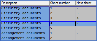 Figure 637:  The "Sheet number" field is greyed out, while "Description" is not.