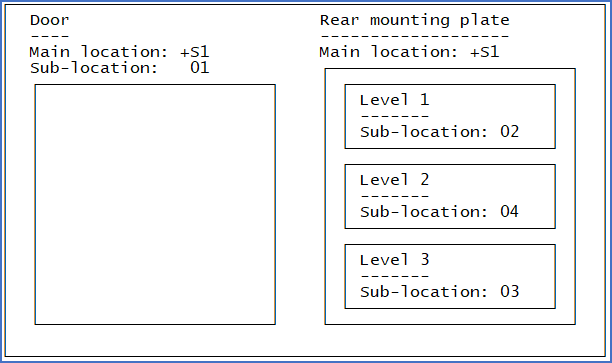 Figure 1596: This is an example of how location boxes can be used in a cabinet layout. Figure 1596: This is an example of how location boxes can be used in a cabinet layout.