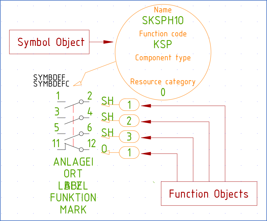 Figure 773: This is a contact mirror that is edited with the Symbol Generator. Please note the Function objects and the Symbol Object.
