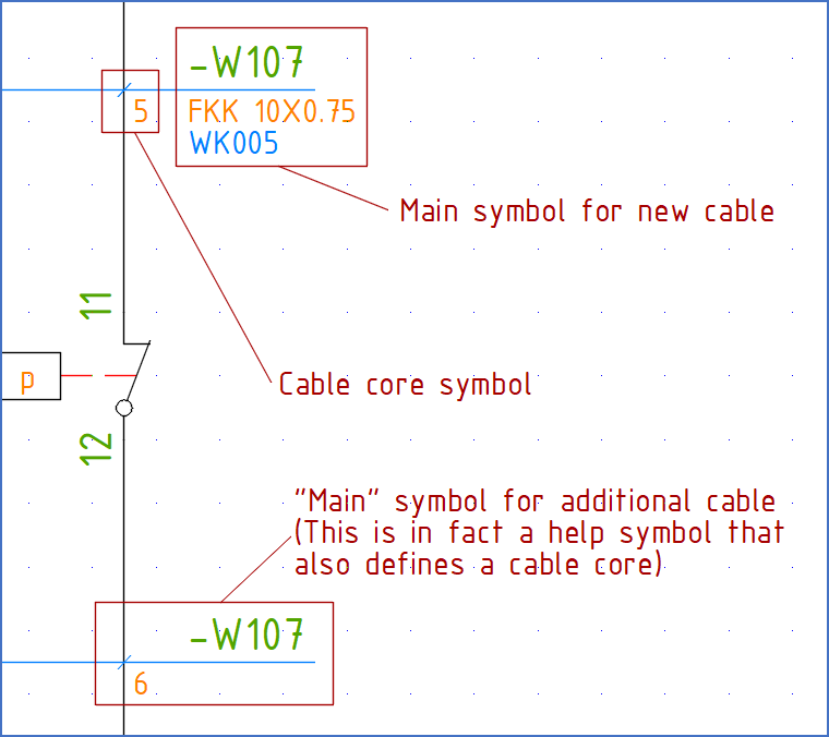 Figure 1227: Three symbols are used to form the standard cable markings in cadett ELSA circuit diagrams. A fourth temporary symbols is also involved in the process. Figure 1227: Three symbols are used to form the standard cable markings in cadett ELSA circuit diagrams. A fourth temporary symbols is also involved in the process.